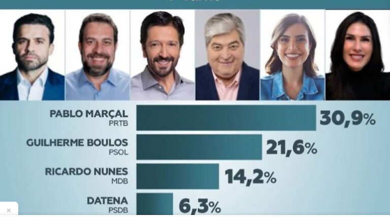pesquisa-pablo-marçal-na-frente